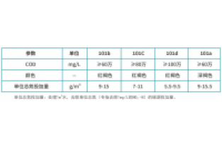 復合碳源-新型的微生物增效劑