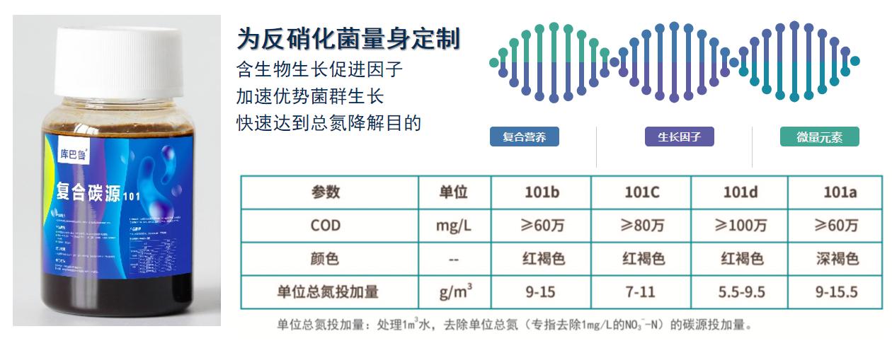 復合碳源101系列