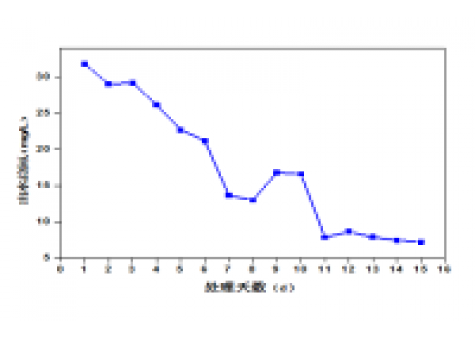 屠宰廢水生化系統改造，總氮達標方案