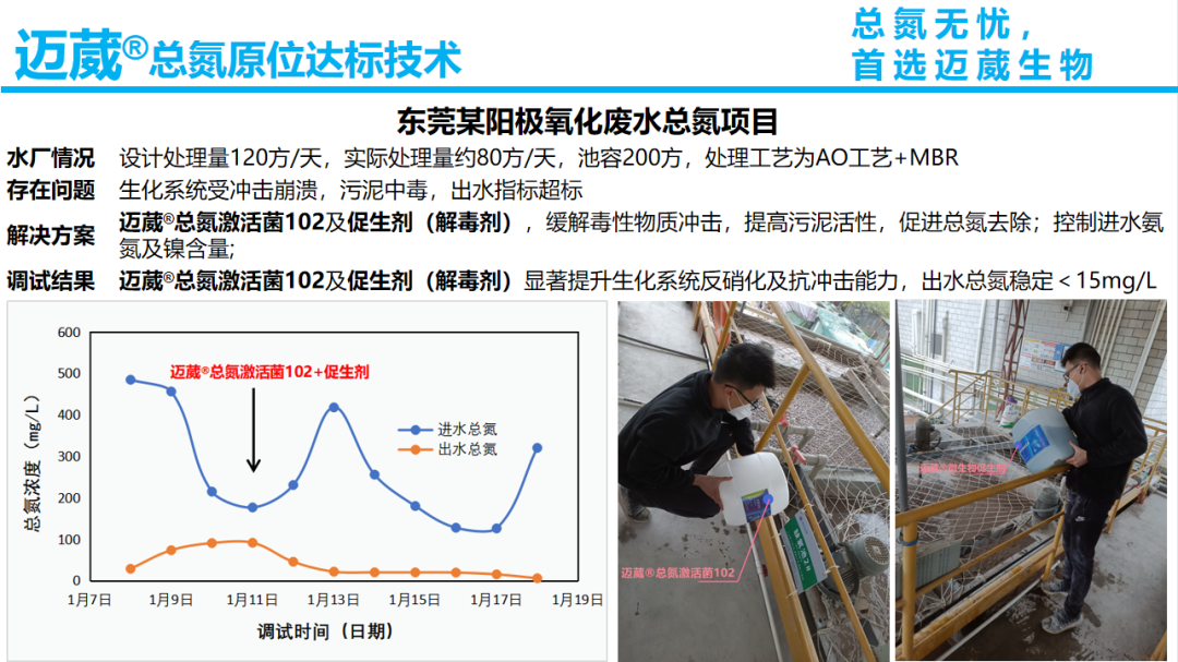 總氮原位達標技術案例-陽極氧化廢水