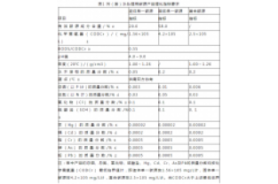 通過公式計(jì)算，所需投加碳源量為負(fù)負(fù)負(fù)的？