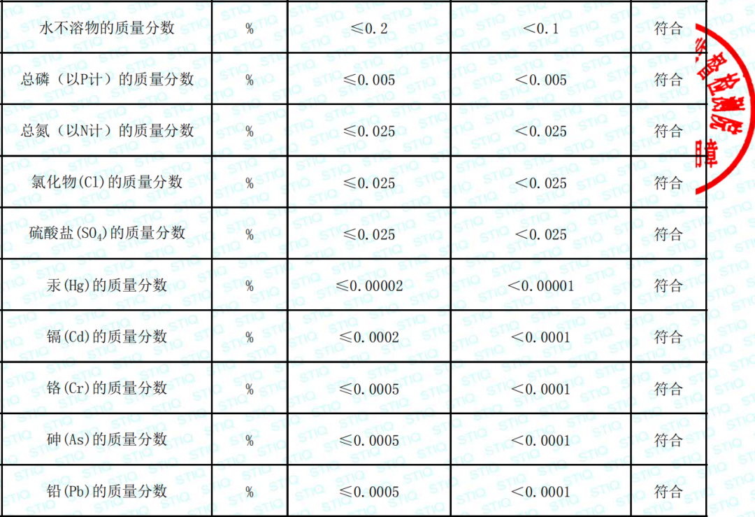 邁葳?碳源產(chǎn)品檢測(cè)報(bào)告