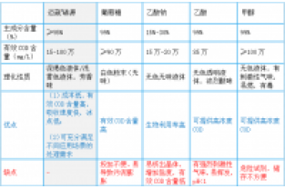 EBC高吸碳是什么碳