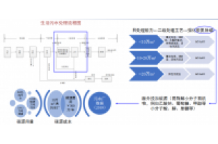 碳源投加量計算表-教你怎么計算碳源投加量