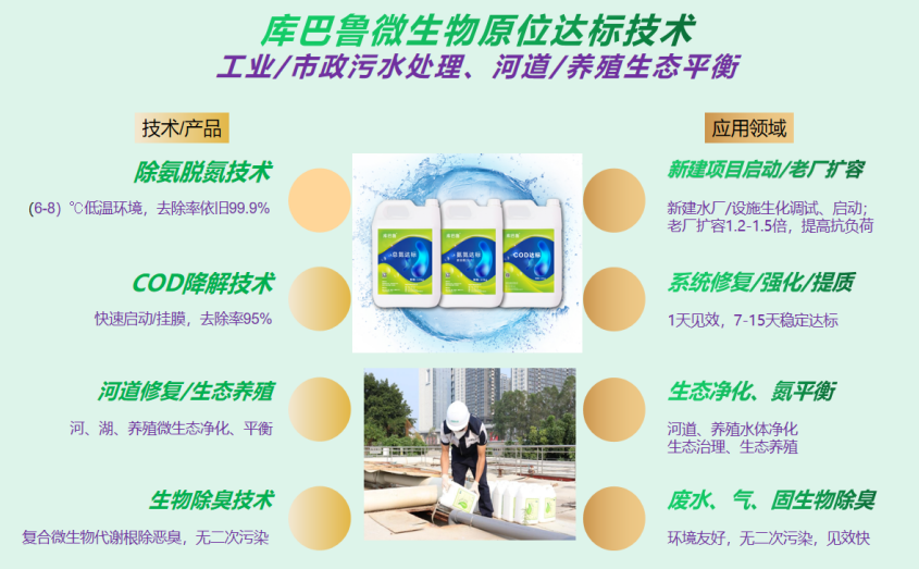 庫(kù)巴魯微生物原位達(dá)標(biāo)技術(shù)