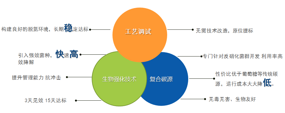 庫巴魯生化技術優(yōu)勢